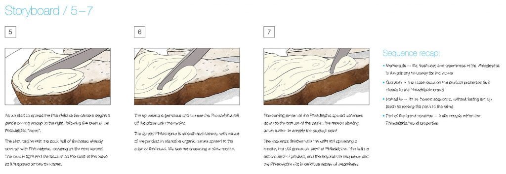 Philadelphia spreading storyboard