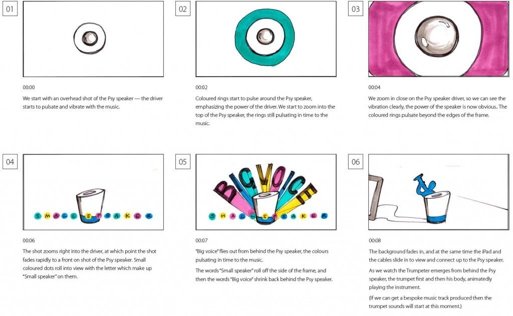 Logitech Psy initial storyboard